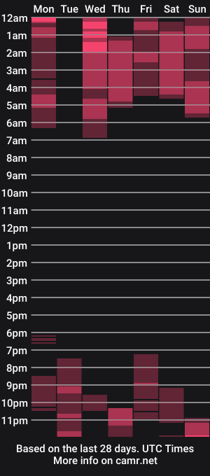 cam show schedule of adreena_adore606