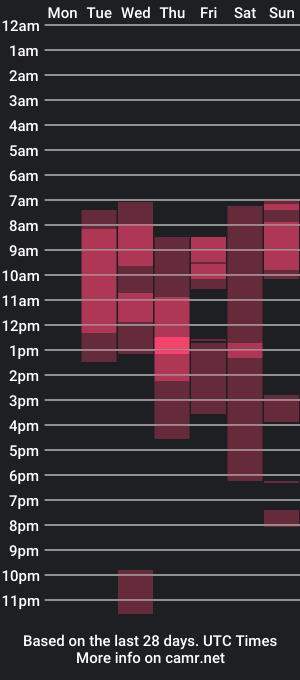 cam show schedule of adria_lux