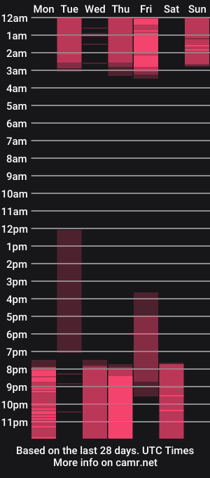 cam show schedule of adria_ross