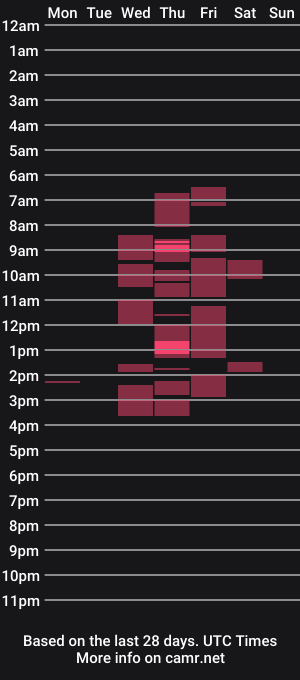 cam show schedule of adrian_greyy