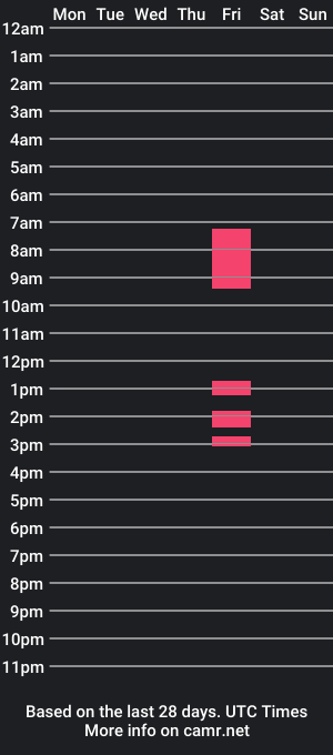 cam show schedule of adrian_smith099