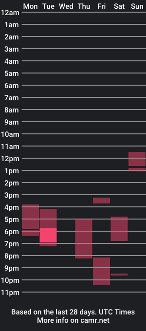 cam show schedule of adrian_starks