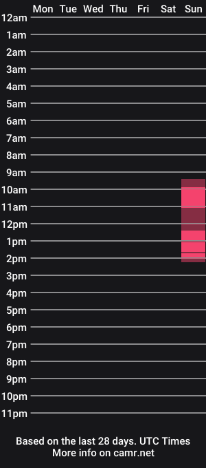 cam show schedule of adriana_elvis