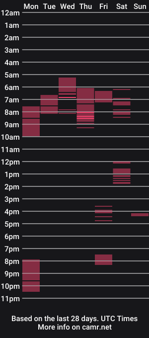 cam show schedule of adrianac2