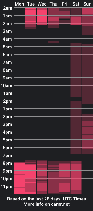 cam show schedule of adrianahilton