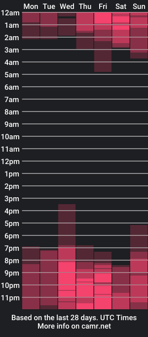 cam show schedule of adrianakuiper