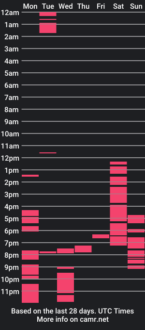 cam show schedule of adrianamarkcm101