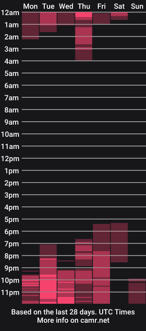 cam show schedule of adriananorth