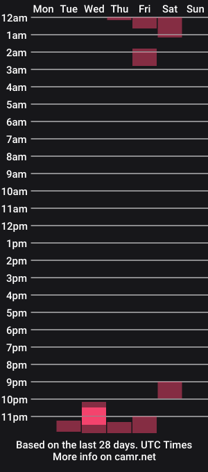 cam show schedule of adrianapdes