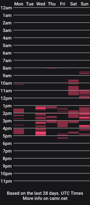 cam show schedule of adrianaprincess