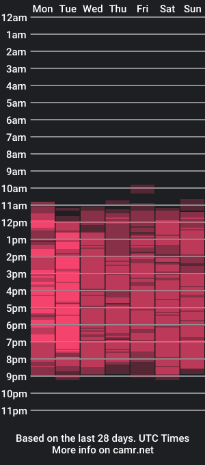 cam show schedule of adrianasinclair