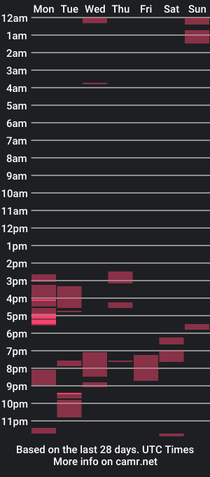 cam show schedule of adrianatellez