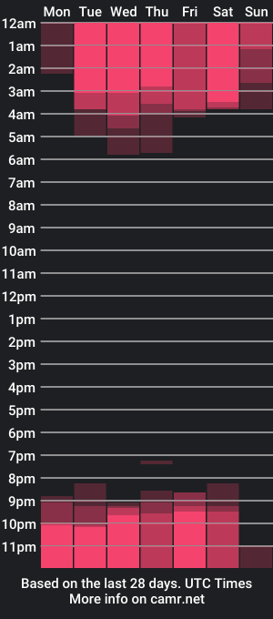 cam show schedule of adrianawow1