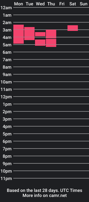 cam show schedule of adriancardonaa