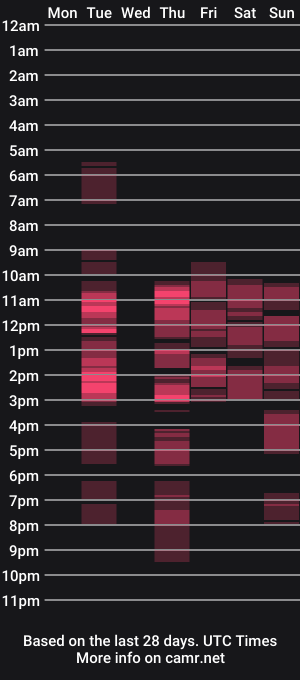 cam show schedule of adrianmurphy