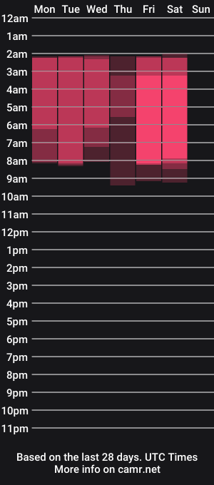 cam show schedule of adrianna_forex
