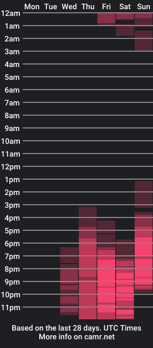 cam show schedule of adriannalyly