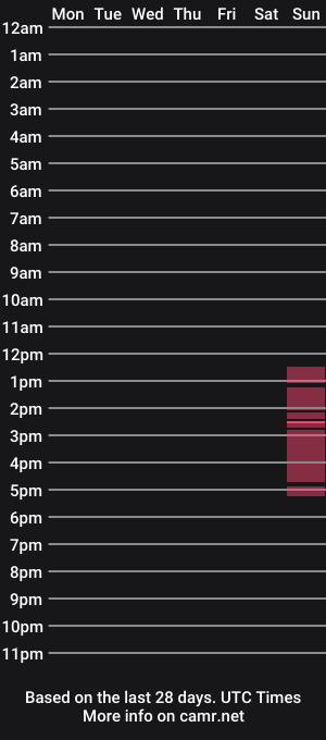 cam show schedule of adriannur