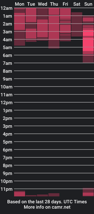 cam show schedule of adriannyp