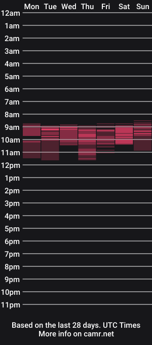 cam show schedule of adrianohunt