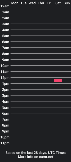 cam show schedule of adriantightbooty