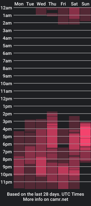 cam show schedule of adriantrunk