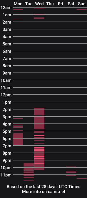 cam show schedule of adrianwilliams_