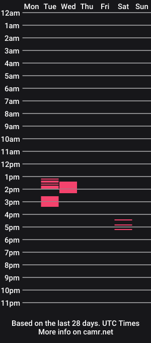 cam show schedule of adriennel