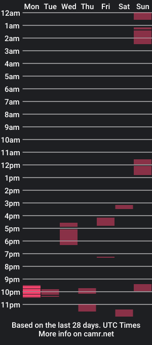 cam show schedule of adrisex2002