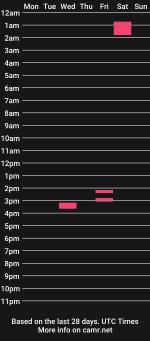 cam show schedule of adritwink