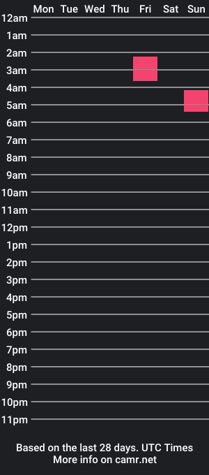 cam show schedule of adurabull