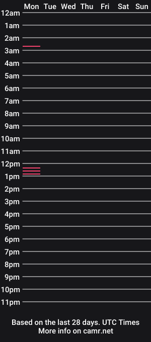 cam show schedule of adventureminded