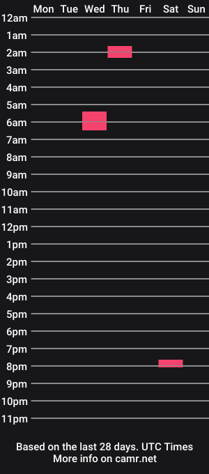 cam show schedule of adware