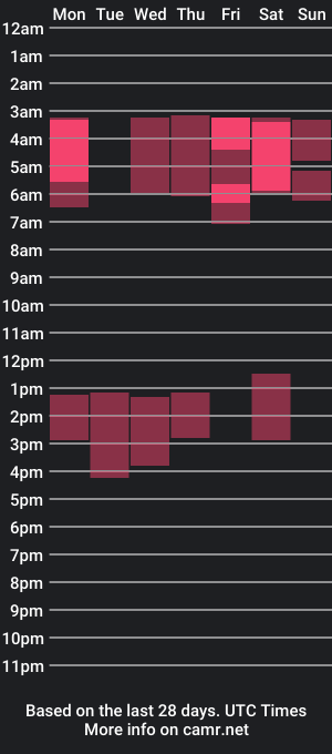 cam show schedule of adylina1