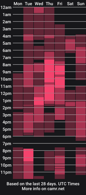 cam show schedule of aedanjustine