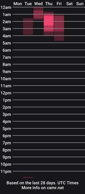 cam show schedule of aelastone