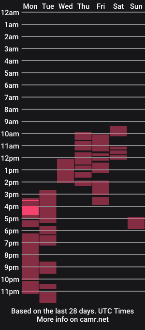cam show schedule of aelita_night