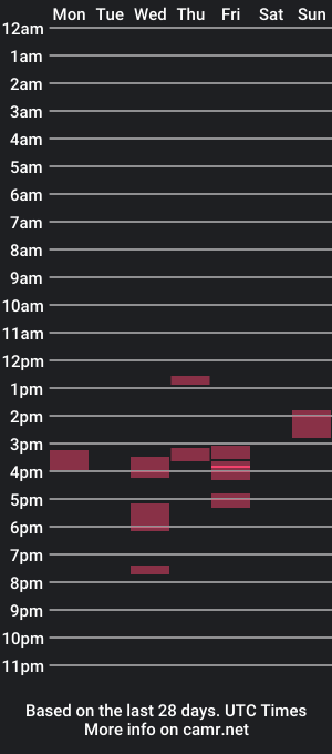 cam show schedule of aelson1337