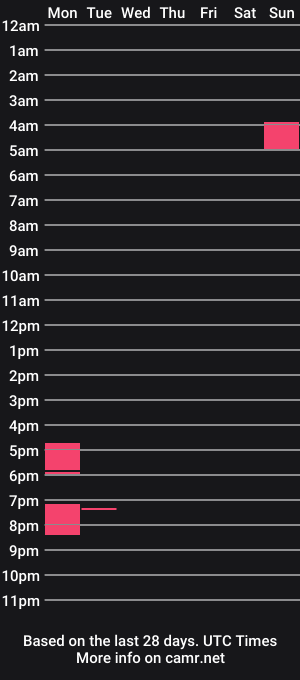 cam show schedule of aelucius