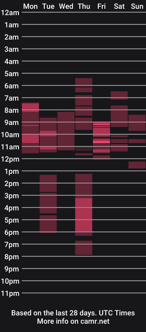 cam show schedule of aeneida