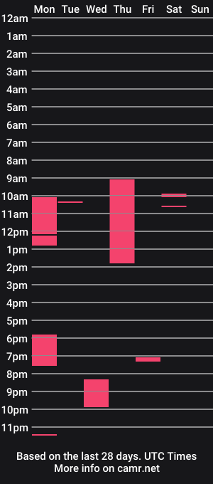 cam show schedule of aeristhagoddess