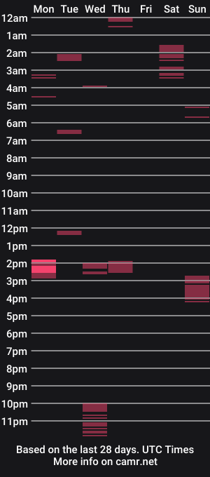 cam show schedule of aeschyles