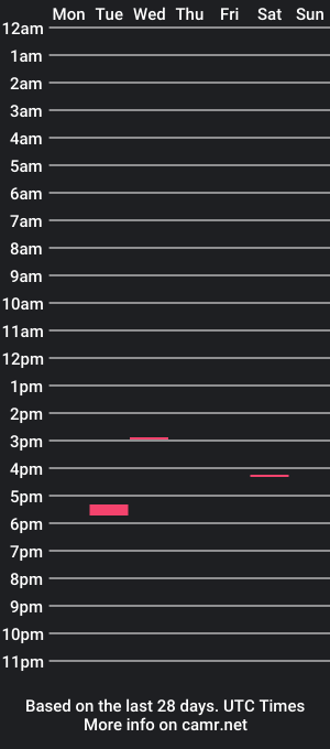 cam show schedule of aestheticmalelewis