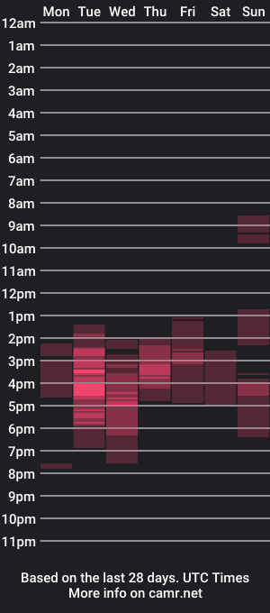 cam show schedule of aestheticsigmarizz