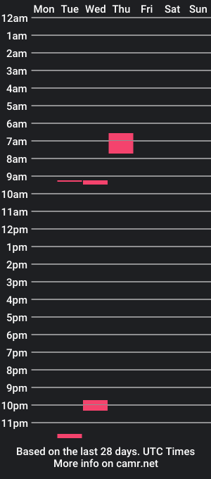 cam show schedule of aetherpirat