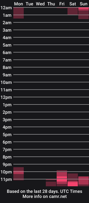 cam show schedule of afattytowatch