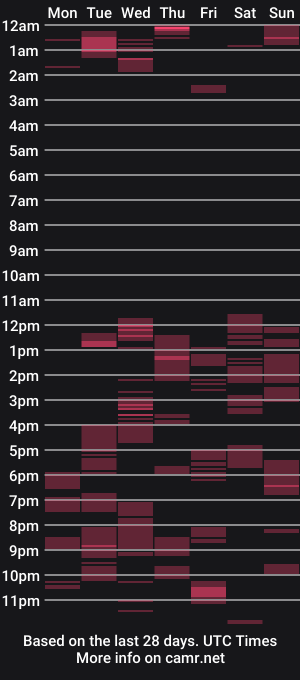 cam show schedule of afc52