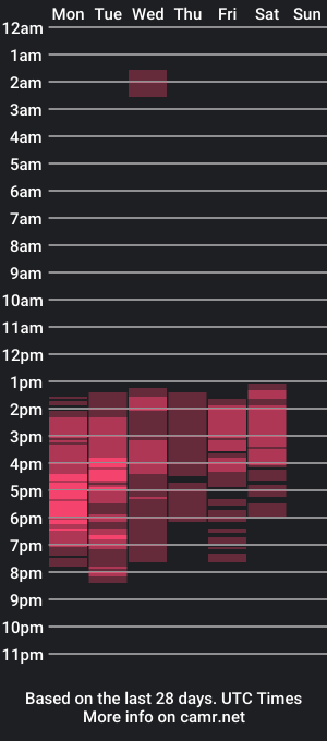 cam show schedule of affrodita_y