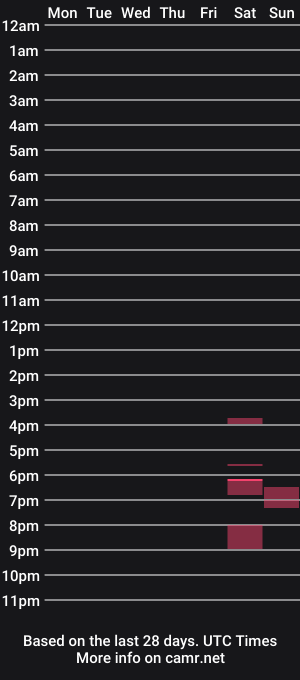 cam show schedule of afitfarmer