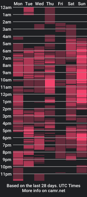 cam show schedule of africa_dee